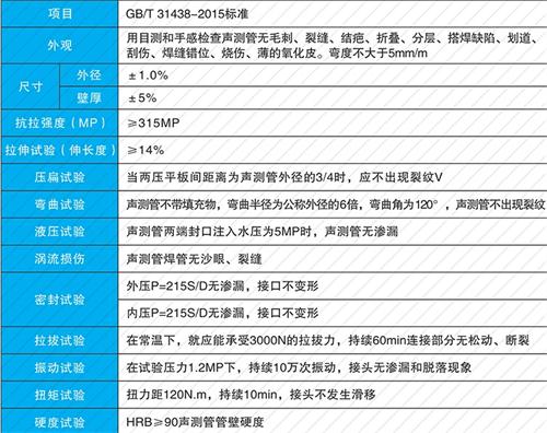 广华办事处套筒式声测管性能特点